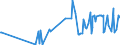 KN 09081100 /Exporte /Einheit = Preise (Euro/Tonne) /Partnerland: Kuba /Meldeland: Eur27_2020 /09081100:MuskatnÃ¼sse, Weder Gemahlen Noch Sonst Zerkleinert