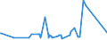 KN 09081100 /Exporte /Einheit = Preise (Euro/Tonne) /Partnerland: Dominikan.r. /Meldeland: Eur27_2020 /09081100:MuskatnÃ¼sse, Weder Gemahlen Noch Sonst Zerkleinert