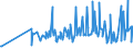 CN 09082100 /Exports /Unit = Prices (Euro/ton) /Partner: Luxembourg /Reporter: Eur27_2020 /09082100:Mace, Neither Crushed nor Ground