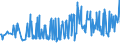 CN 09082100 /Exports /Unit = Prices (Euro/ton) /Partner: Austria /Reporter: Eur27_2020 /09082100:Mace, Neither Crushed nor Ground