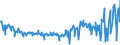 CN 09082100 /Exports /Unit = Prices (Euro/ton) /Partner: Intra-eur /Reporter: Eur27_2020 /09082100:Mace, Neither Crushed nor Ground