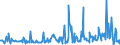 CN 09082100 /Exports /Unit = Prices (Euro/ton) /Partner: Extra-eur /Reporter: Eur27_2020 /09082100:Mace, Neither Crushed nor Ground