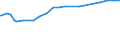KN 09082200 /Exporte /Einheit = Preise (Euro/Tonne) /Partnerland: Bosn.-herzegowina /Meldeland: Eur27_2020 /09082200:MuskatblÃ¼te, Gemahlen Oder Sonst Zerkleinert