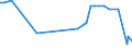 KN 09082200 /Exporte /Einheit = Preise (Euro/Tonne) /Partnerland: Zentralaf.republik /Meldeland: Eur27_2020 /09082200:MuskatblÃ¼te, Gemahlen Oder Sonst Zerkleinert