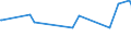 KN 09082200 /Exporte /Einheit = Preise (Euro/Tonne) /Partnerland: Indonesien /Meldeland: Eur27_2020 /09082200:MuskatblÃ¼te, Gemahlen Oder Sonst Zerkleinert