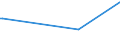 KN 09082200 /Exporte /Einheit = Preise (Euro/Tonne) /Partnerland: Hongkong /Meldeland: Eur27_2020 /09082200:MuskatblÃ¼te, Gemahlen Oder Sonst Zerkleinert