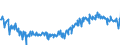 KN 09082200 /Exporte /Einheit = Preise (Euro/Tonne) /Partnerland: Intra-eur /Meldeland: Eur27_2020 /09082200:MuskatblÃ¼te, Gemahlen Oder Sonst Zerkleinert