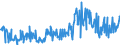 CN 09083100 /Exports /Unit = Prices (Euro/ton) /Partner: France /Reporter: Eur27_2020 /09083100:Cardamoms, Neither Crushed nor Ground