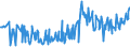 CN 09083100 /Exports /Unit = Prices (Euro/ton) /Partner: Portugal /Reporter: Eur27_2020 /09083100:Cardamoms, Neither Crushed nor Ground