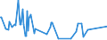 CN 09083100 /Exports /Unit = Prices (Euro/ton) /Partner: Angola /Reporter: Eur27_2020 /09083100:Cardamoms, Neither Crushed nor Ground