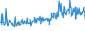 CN 09083200 /Exports /Unit = Prices (Euro/ton) /Partner: Spain /Reporter: Eur27_2020 /09083200:Cardamoms, Crushed or Ground