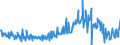 CN 09083200 /Exports /Unit = Prices (Euro/ton) /Partner: Belgium /Reporter: Eur27_2020 /09083200:Cardamoms, Crushed or Ground