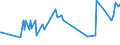 CN 09083200 /Exports /Unit = Prices (Euro/ton) /Partner: Liechtenstein /Reporter: Eur27_2020 /09083200:Cardamoms, Crushed or Ground
