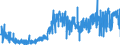 KN 0908 /Exporte /Einheit = Preise (Euro/Tonne) /Partnerland: Niederlande /Meldeland: Eur27_2020 /0908:Muskatnüsse, Muskatblüte, Amomen und Kardamomen