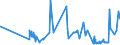 CN 0908 /Exports /Unit = Prices (Euro/ton) /Partner: Ivory Coast /Reporter: Eur27_2020 /0908:Nutmeg, Mace and Cardamoms