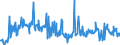 KN 09092100 /Exporte /Einheit = Preise (Euro/Tonne) /Partnerland: Frankreich /Meldeland: Eur27_2020 /09092100:KorianderfrÃ¼chte, Weder Gemahlen Noch Sonst Zerkleinert
