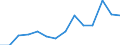 KN 09092100 /Exporte /Einheit = Preise (Euro/Tonne) /Partnerland: Niederlande /Meldeland: Eur27_2020 /09092100:KorianderfrÃ¼chte, Weder Gemahlen Noch Sonst Zerkleinert