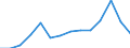 KN 09092100 /Exporte /Einheit = Preise (Euro/Tonne) /Partnerland: Deutschland /Meldeland: Eur27_2020 /09092100:KorianderfrÃ¼chte, Weder Gemahlen Noch Sonst Zerkleinert