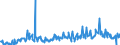 KN 09092100 /Exporte /Einheit = Preise (Euro/Tonne) /Partnerland: Deutschland /Meldeland: Eur27_2020 /09092100:KorianderfrÃ¼chte, Weder Gemahlen Noch Sonst Zerkleinert