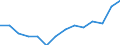 KN 09092100 /Exporte /Einheit = Preise (Euro/Tonne) /Partnerland: Italien /Meldeland: Eur27_2020 /09092100:KorianderfrÃ¼chte, Weder Gemahlen Noch Sonst Zerkleinert