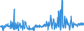 KN 09092100 /Exporte /Einheit = Preise (Euro/Tonne) /Partnerland: Irland /Meldeland: Eur27_2020 /09092100:KorianderfrÃ¼chte, Weder Gemahlen Noch Sonst Zerkleinert