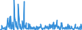KN 09092100 /Exporte /Einheit = Preise (Euro/Tonne) /Partnerland: Griechenland /Meldeland: Eur27_2020 /09092100:KorianderfrÃ¼chte, Weder Gemahlen Noch Sonst Zerkleinert