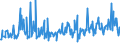KN 09092100 /Exporte /Einheit = Preise (Euro/Tonne) /Partnerland: Portugal /Meldeland: Eur27_2020 /09092100:KorianderfrÃ¼chte, Weder Gemahlen Noch Sonst Zerkleinert