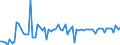 KN 09092100 /Exporte /Einheit = Preise (Euro/Tonne) /Partnerland: Ver.koenigreich(Nordirland) /Meldeland: Eur27_2020 /09092100:KorianderfrÃ¼chte, Weder Gemahlen Noch Sonst Zerkleinert