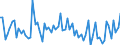 KN 09092100 /Exporte /Einheit = Preise (Euro/Tonne) /Partnerland: Ver.koenigreich(Ohne Nordirland) /Meldeland: Eur27_2020 /09092100:KorianderfrÃ¼chte, Weder Gemahlen Noch Sonst Zerkleinert