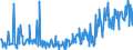 KN 09092100 /Exporte /Einheit = Preise (Euro/Tonne) /Partnerland: Belgien /Meldeland: Eur27_2020 /09092100:KorianderfrÃ¼chte, Weder Gemahlen Noch Sonst Zerkleinert