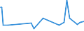 KN 09092100 /Exporte /Einheit = Preise (Euro/Tonne) /Partnerland: Ceuta /Meldeland: Eur27_2020 /09092100:KorianderfrÃ¼chte, Weder Gemahlen Noch Sonst Zerkleinert