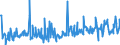 KN 09092100 /Exporte /Einheit = Preise (Euro/Tonne) /Partnerland: Schweden /Meldeland: Eur27_2020 /09092100:KorianderfrÃ¼chte, Weder Gemahlen Noch Sonst Zerkleinert