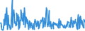KN 09092100 /Exporte /Einheit = Preise (Euro/Tonne) /Partnerland: Finnland /Meldeland: Eur27_2020 /09092100:KorianderfrÃ¼chte, Weder Gemahlen Noch Sonst Zerkleinert