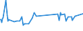 KN 09092100 /Exporte /Einheit = Preise (Euro/Tonne) /Partnerland: Liechtenstein /Meldeland: Eur27_2020 /09092100:KorianderfrÃ¼chte, Weder Gemahlen Noch Sonst Zerkleinert
