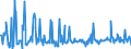 KN 09092100 /Exporte /Einheit = Preise (Euro/Tonne) /Partnerland: Oesterreich /Meldeland: Eur27_2020 /09092100:KorianderfrÃ¼chte, Weder Gemahlen Noch Sonst Zerkleinert