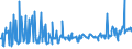 KN 09092100 /Exporte /Einheit = Preise (Euro/Tonne) /Partnerland: Schweiz /Meldeland: Eur27_2020 /09092100:KorianderfrÃ¼chte, Weder Gemahlen Noch Sonst Zerkleinert