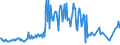 KN 09092100 /Exporte /Einheit = Preise (Euro/Tonne) /Partnerland: Faeroeer Inseln /Meldeland: Eur27_2020 /09092100:KorianderfrÃ¼chte, Weder Gemahlen Noch Sonst Zerkleinert
