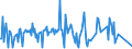 KN 09092100 /Exporte /Einheit = Preise (Euro/Tonne) /Partnerland: Andorra /Meldeland: Eur27_2020 /09092100:KorianderfrÃ¼chte, Weder Gemahlen Noch Sonst Zerkleinert