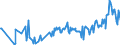 KN 09092100 /Exporte /Einheit = Preise (Euro/Tonne) /Partnerland: Gibraltar /Meldeland: Eur27_2020 /09092100:KorianderfrÃ¼chte, Weder Gemahlen Noch Sonst Zerkleinert