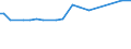 KN 09092100 /Exporte /Einheit = Preise (Euro/Tonne) /Partnerland: San Marino /Meldeland: Europäische Union /09092100:KorianderfrÃ¼chte, Weder Gemahlen Noch Sonst Zerkleinert