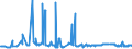 KN 09092100 /Exporte /Einheit = Preise (Euro/Tonne) /Partnerland: Tuerkei /Meldeland: Eur27_2020 /09092100:KorianderfrÃ¼chte, Weder Gemahlen Noch Sonst Zerkleinert