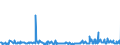 KN 09092100 /Exporte /Einheit = Preise (Euro/Tonne) /Partnerland: Estland /Meldeland: Eur27_2020 /09092100:KorianderfrÃ¼chte, Weder Gemahlen Noch Sonst Zerkleinert