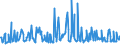 KN 09092100 /Exporte /Einheit = Preise (Euro/Tonne) /Partnerland: Polen /Meldeland: Eur27_2020 /09092100:KorianderfrÃ¼chte, Weder Gemahlen Noch Sonst Zerkleinert