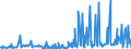 KN 09092100 /Exporte /Einheit = Preise (Euro/Tonne) /Partnerland: Slowakei /Meldeland: Eur27_2020 /09092100:KorianderfrÃ¼chte, Weder Gemahlen Noch Sonst Zerkleinert