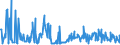 KN 09092100 /Exporte /Einheit = Preise (Euro/Tonne) /Partnerland: Rumaenien /Meldeland: Eur27_2020 /09092100:KorianderfrÃ¼chte, Weder Gemahlen Noch Sonst Zerkleinert