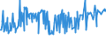 KN 09092100 /Exporte /Einheit = Preise (Euro/Tonne) /Partnerland: Weissrussland /Meldeland: Eur27_2020 /09092100:KorianderfrÃ¼chte, Weder Gemahlen Noch Sonst Zerkleinert