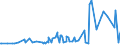 KN 09092100 /Exporte /Einheit = Preise (Euro/Tonne) /Partnerland: Georgien /Meldeland: Eur27_2020 /09092100:KorianderfrÃ¼chte, Weder Gemahlen Noch Sonst Zerkleinert