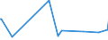 KN 09092100 /Exporte /Einheit = Preise (Euro/Tonne) /Partnerland: Armenien /Meldeland: Eur27_2020 /09092100:KorianderfrÃ¼chte, Weder Gemahlen Noch Sonst Zerkleinert