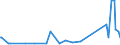 KN 09092100 /Exporte /Einheit = Preise (Euro/Tonne) /Partnerland: Aserbaidschan /Meldeland: Eur27_2020 /09092100:KorianderfrÃ¼chte, Weder Gemahlen Noch Sonst Zerkleinert