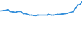 KN 09092100 /Exporte /Einheit = Preise (Euro/Tonne) /Partnerland: Kirgistan /Meldeland: Eur27_2020 /09092100:KorianderfrÃ¼chte, Weder Gemahlen Noch Sonst Zerkleinert